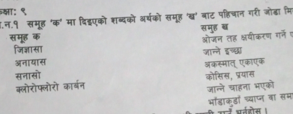 GT 

and 
गश्दको स 

समह ख 
स मूह क 
ऑजन त भयीकरण गने 
जिज्ञासा जान्ने इच्छ 
अनायास 
ऑकस्मात एकाएक 
सनासो 
कोसस. प्रयास 

च 
भदाकरडा