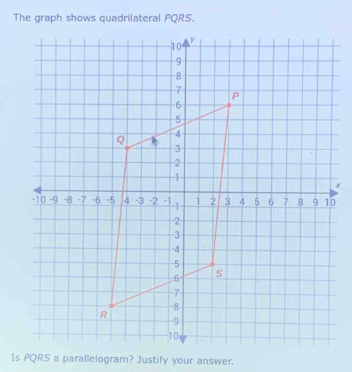 The graph shows quadrilateral PQRS.