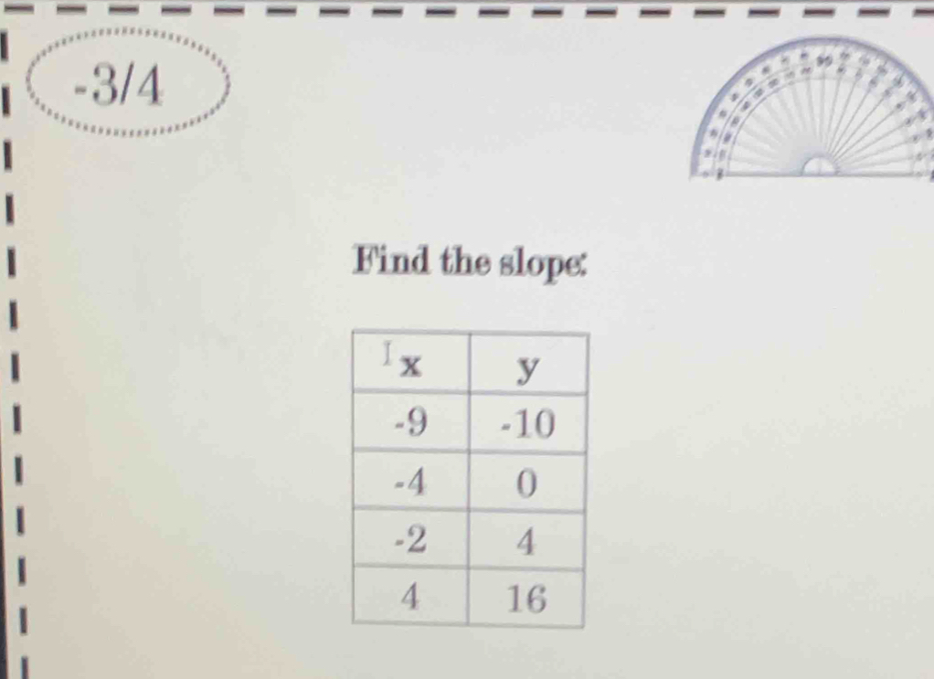 -3/4
90
g 
Find the slope: