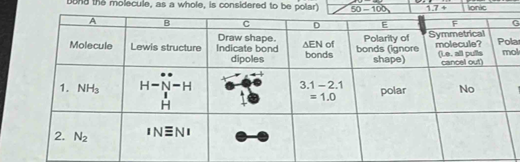 Dond the molecule, as a whole, is considered to be polar) 50-100 1.7+ Ionic
G
a
ol