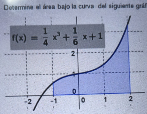 Determine el área bajo la curva del siguiente gráf