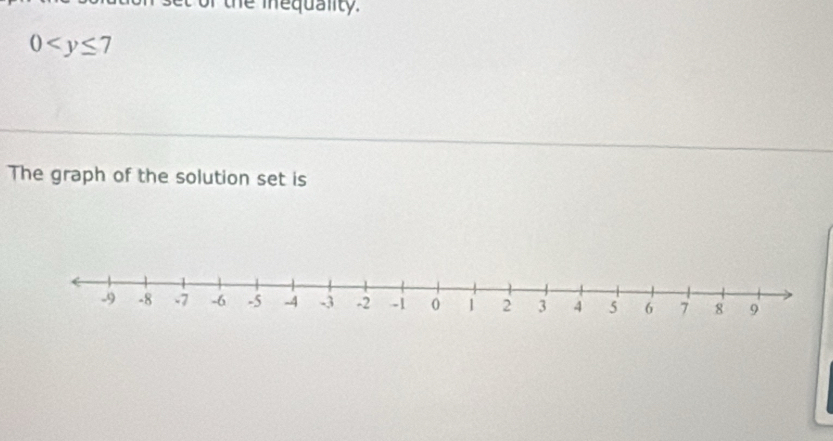 the inequality.
0
The graph of the solution set is