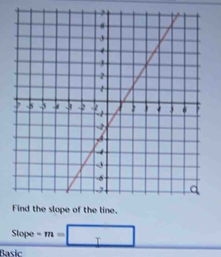 Slope -m=□
Basic