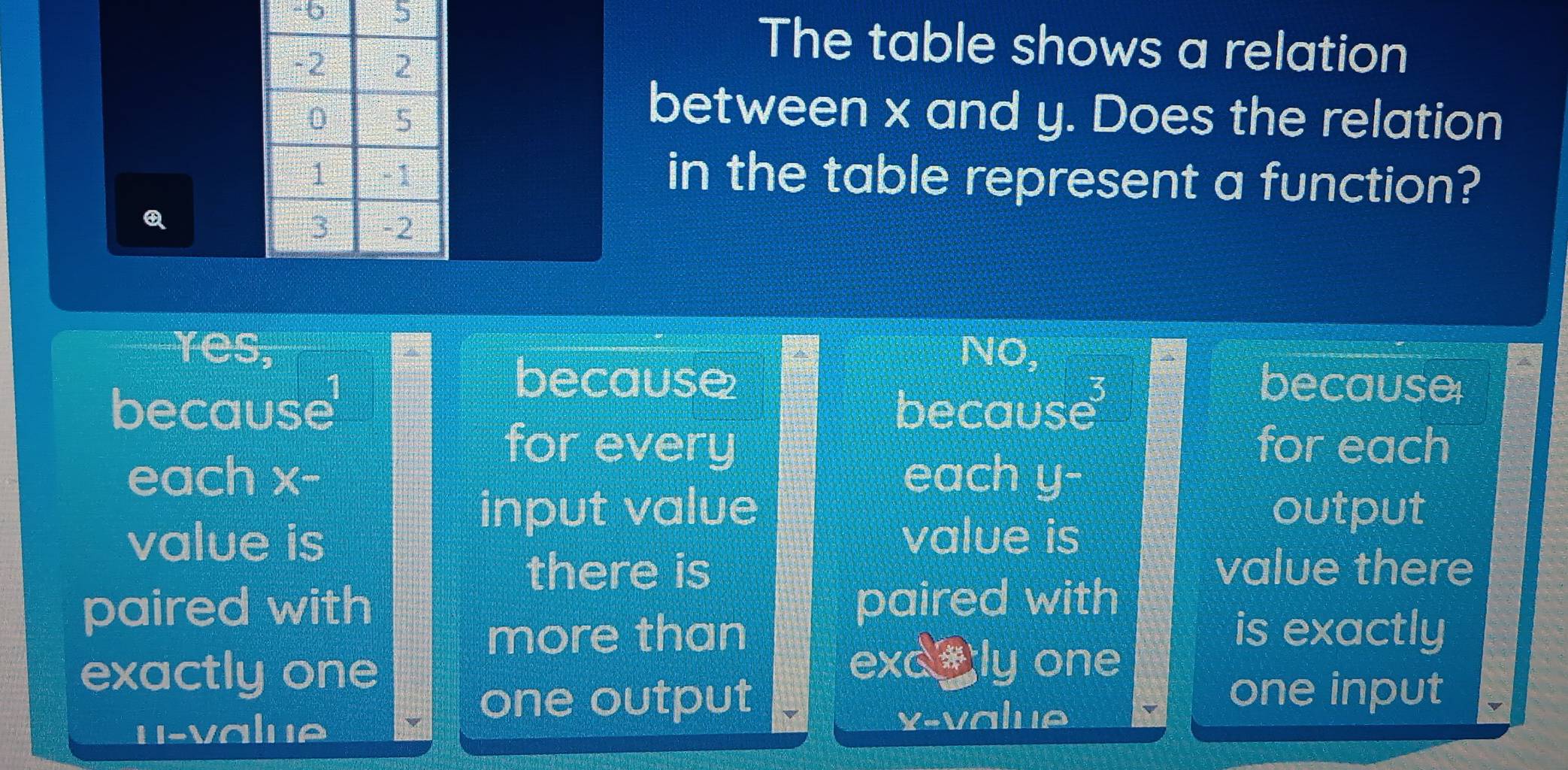 6 5
The table shows a relation
between x and y. Does the relation
in the table represent a function?
res, NO,
because because
because' because
for every for each
each x - each y -
input value output
value is value is
there is value there
paired with
paired with
more than is exactly
exactly one
exce ly one
one output one input
u -value
x -value