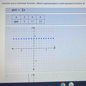 Function q is a nonlinear function. Which representation could represent function q?
q(x)= 2/3 x