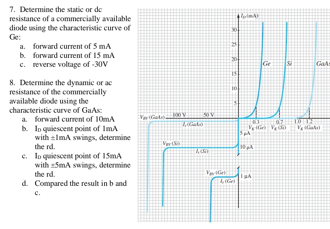 Determine the static or dc
resistance of a commercially available
diode using the characteristic curve of
Ge:
a. forward current of 5 mA
b. forward current of 15 mA
c. reverse voltage of -30VGaA
8. Determine the dynamic or ac
resistance of the commercially
available diode using the
characteristic curve of GaAs:
a. forward current of 10mA 
b. Ib quiescent point of 1mA
with ±1mA swings, determine
the rd.
c. IB quiescent point of 15mA
with ±5mA swings, determine
the rd. 
d. Compared the result in b and
c.