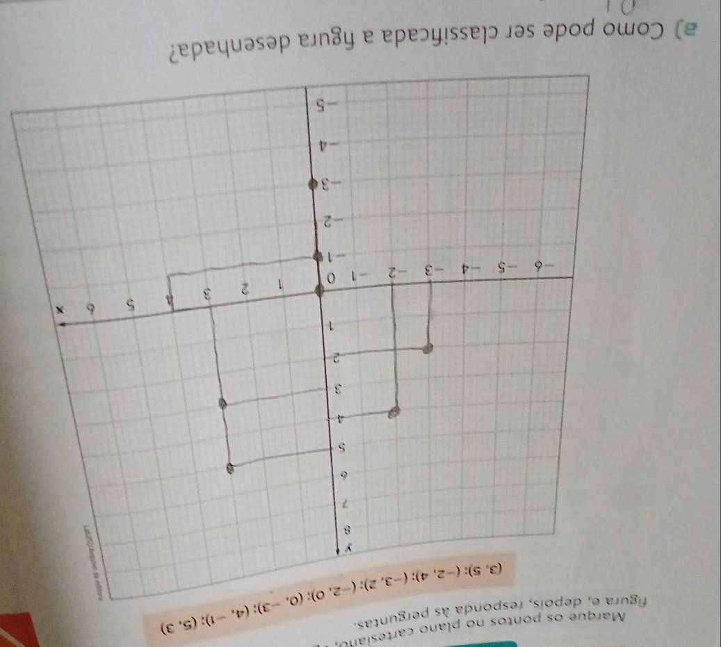 Marque os pontos no plano cartesiano
figura e, depois, responda às perguntas.
₹) Como pode ser classificada a figura desenhada?