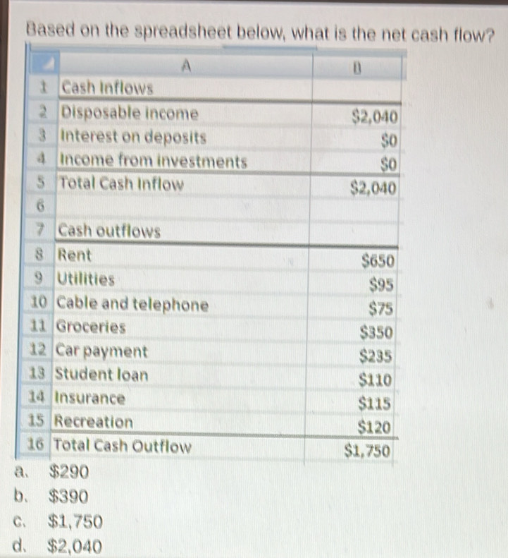 Based onh flow?
a
b、 $390
c. $1,750
d. $2,040