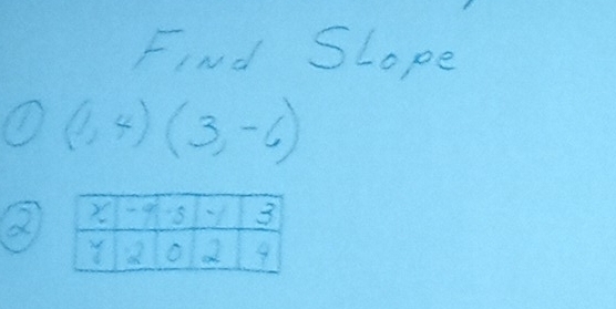 Find SLope
(1,4)(3,-6)
2