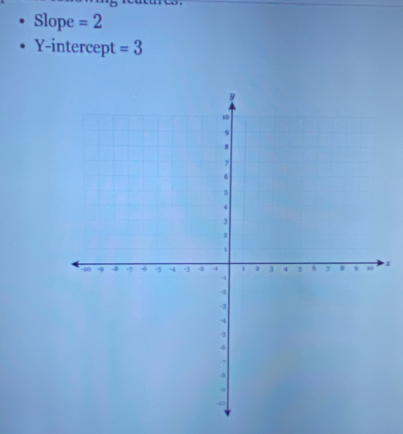 Slope =2
Y-intercept =3
x