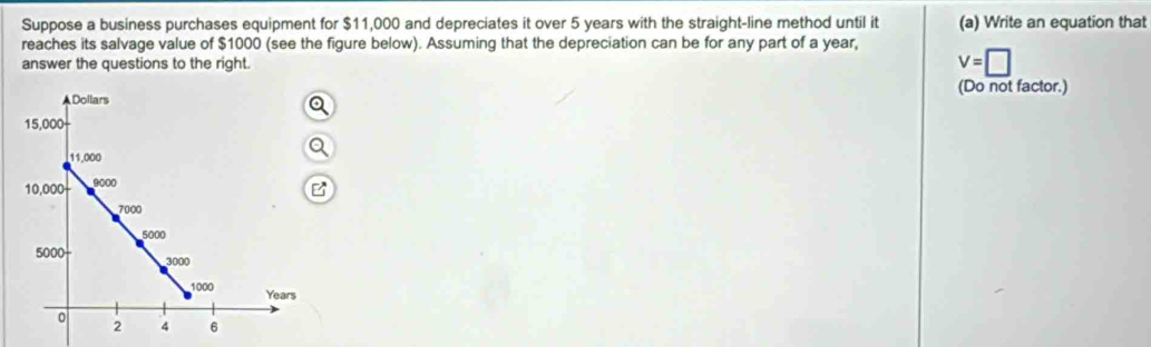 Suppose a business purchases equipment for $11,000 and depreciates it over 5 years with the straight-line method until it (a) Write an equation that 
reaches its salvage value of $1000 (see the figure below). Assuming that the depreciation can be for any part of a year, 
answer the questions to the right. V=□
(Do not factor.)