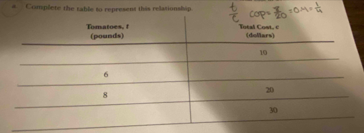 Complete the table to represent this relationship.