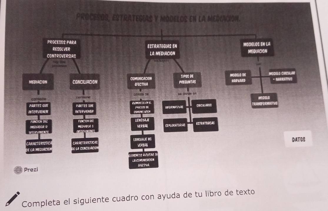 PROCESOS, ESTRATEGIAS Y MODELOS EN La MEDIACION. 
Completa el siguiente cuadro con ayuda de tu libro de texto