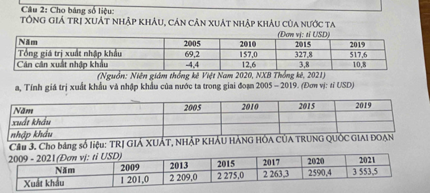 Cho bảng số liệu: 
tÔnG GiÁ trị XUÁt nhập khÂU, cán cân xuÁt nhập khÂu của nước ta 
(Nguồn: Niên giám thống kê Việt Nam 2020, NXB Thống kê, 2021) 
a, Tính giá trị xuất khẩu và nhập khẩu của nước ta trong giai đoạn 2005 - 2019. (Đơ vị: tỉ USD) 
Câu 3. Cho bảng số liệu: TRJ GIÁ XUÁT, NHẢP