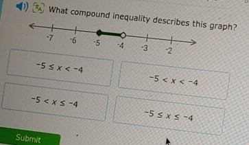 What compound inequalitgraph?
-5≤ x
-5
-5
-5≤ x≤ -4
Submit