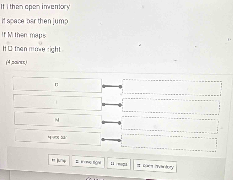 If I then open inventory 
If space bar then jump 
If M then maps 
If D then move right 
(4 points)
D
1
M
space bar 
jump :: move right maps open inventory