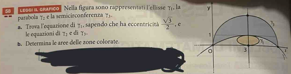 LEGGI IL GRAFICo Nella figura sono rappresentati l’ellisse gamma _1,la
parabola gamma _2 e la semicirconferenza gamma _3.
a. Trova l’equazione di gamma _1, , sapendo che ha eccentricità  sqrt(3)/2  e
le equazioni di gamma _2 e di gamma _3.
B. Determina le aree delle zone colorate.