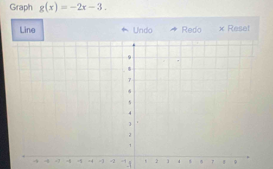 Graph g(x)=-2x-3. 
Line Undo Redo x Reset