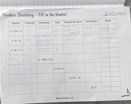 Parabola Sketching — Fill in the blanks! ACCESS MATHS
www.an1001mats.ca.o/