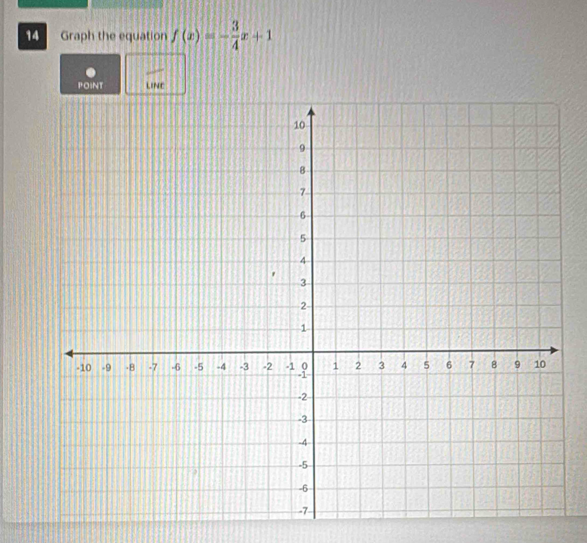 Graph the equation f(x)=- 3/4 x+1
oINtng