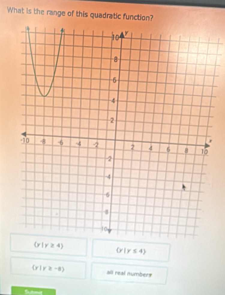 What is the range of this quadratic function?
(y|y≥ 4)
 y|y≤ 4
 y|y≥slant -8 aill real numbers