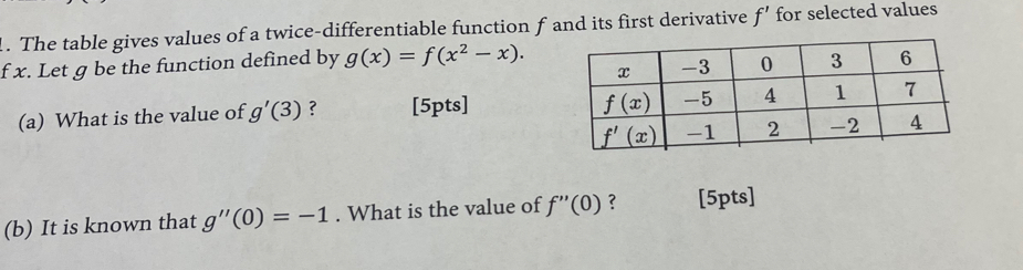 The table gives values of a twice-differentiable function f and its first derivative f' for selected values
f x. Let g be the function defined by g(x)=f(x^2-x).
(a) What is the value of g'(3) ? [5pts]
(b) It is known that g''(0)=-1. What is the value of f''(0) ? [5pts]