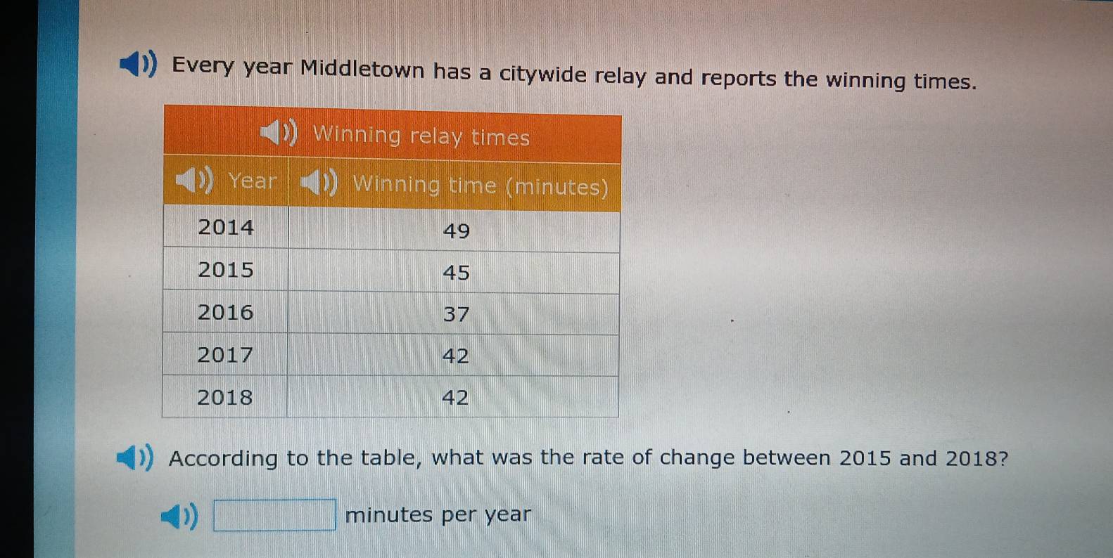 Every year Middletown has a citywide relay and reports the winning times. 
According to the table, what was the rate of change between 2015 and 2018? 
1) minutes per year