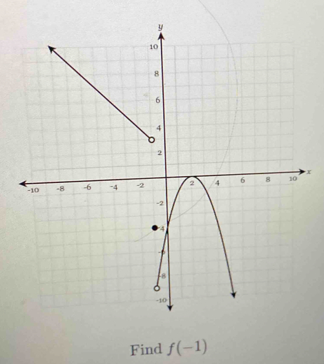 x
Find f(-1)