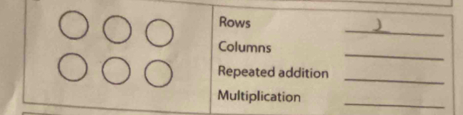 Rows 
_ 
_ 
Columns 
_ 
Repeated addition 
_ 
Multiplication