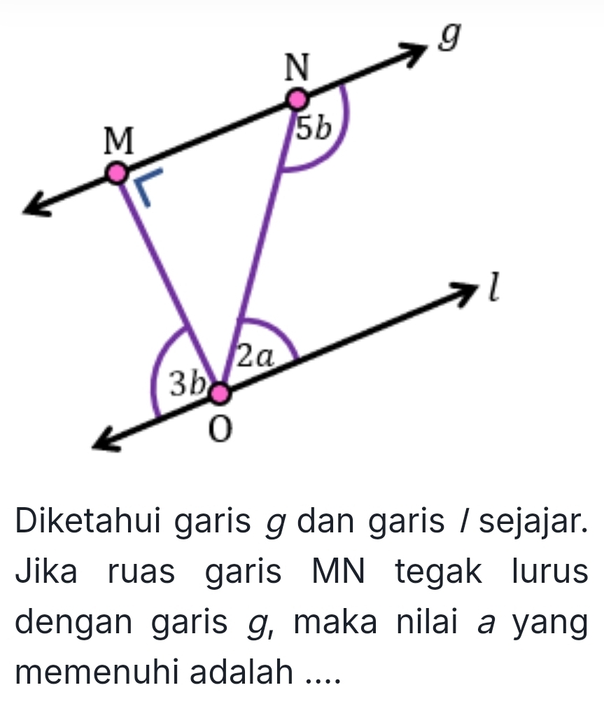 Diketahui garis g dan garis / sejajar. 
Jika ruas garis MN tegak lurus 
dengan garis g, maka nilai a yang 
memenuhi adalah ....