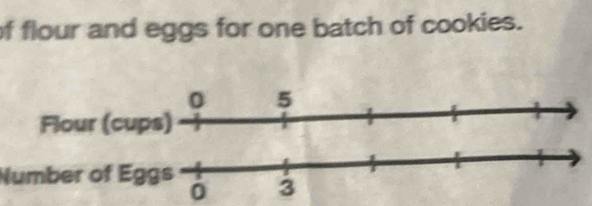 of flour and eggs for one batch of cookies. 
Number of Eggs