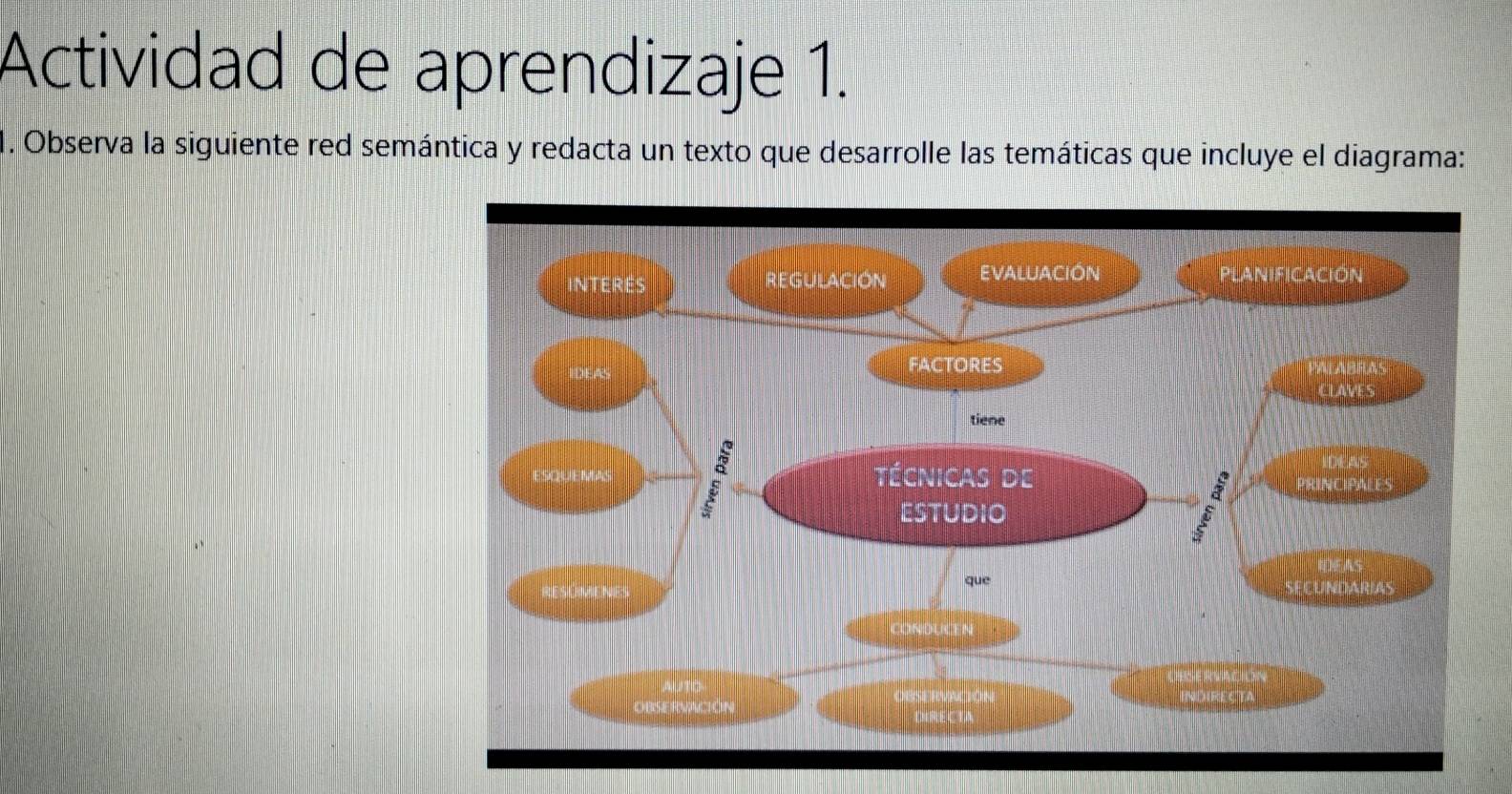 Actividad de aprendizaje 1. 
1. Observa la siguiente red semántica y redacta un texto que desarrolle las temáticas que incluye el diagrama: