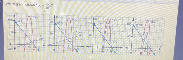 Which graph shows h(x)= f(x)/g(x)  ?