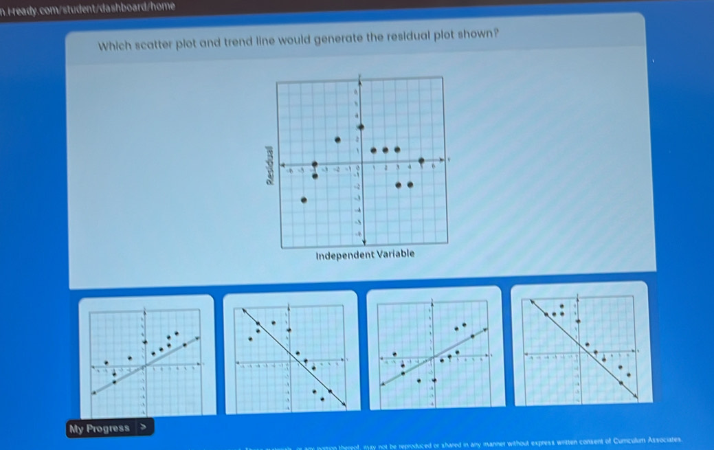 Which scatter plot and trend line would generate the residual plot shown?
Independent 
My Progress
thereol, may not be reproduced or shared in any manner without express written consent of Curculum Associates.
