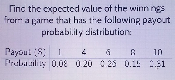 Find the expected value of the winnings 
from a game that has the following payout 
probability distribution: