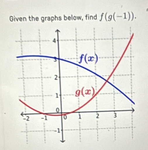 Given the graphs below, find f(g(-1)).