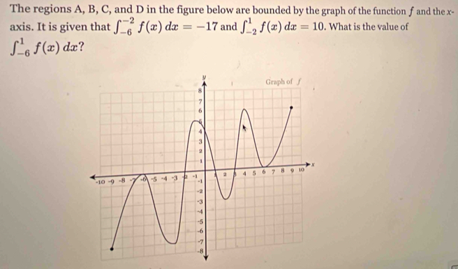 The regions A, B, C, and D in the figure below are bounded by the graph of the function f and the x -
axis. It is given that ∈t _(-6)^(-2)f(x)dx=-17 and ∈t _(-2)^1f(x)dx=10. What is the value of
∈t _(-6)^1f(x)dx ?