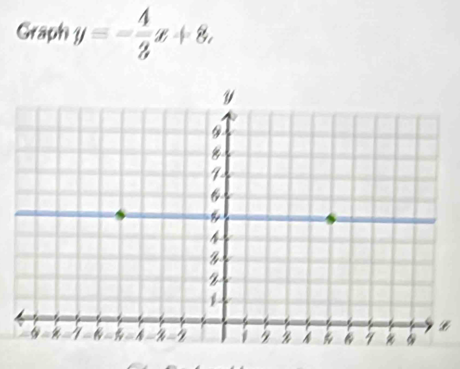 Graph y=- 4/3 x+8,