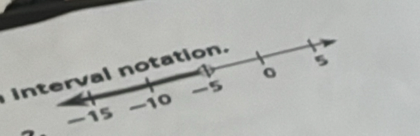 interval notation.
o
-5
-10
、 -15