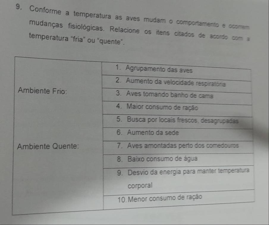 Conforme a temperatura as aves mudam o comportamento e ocorem 
mudanças fisiológicas. Relacione os itens citados de acordo com a 
temperatura “fria” ou “quente”.