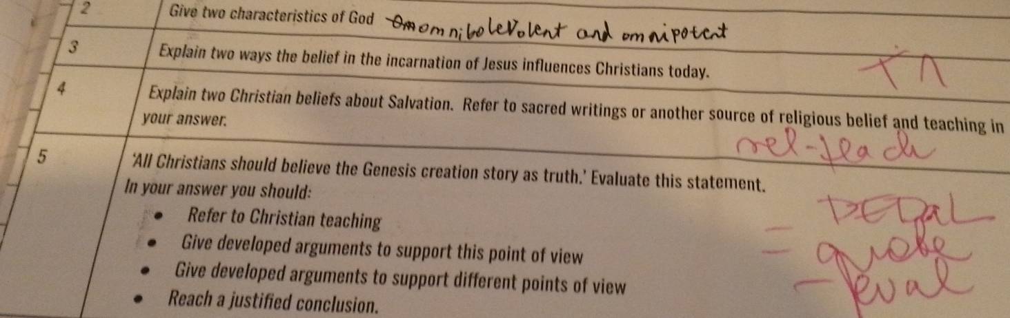 Give two characteristics of God 
3 Explain two ways the belief in the incarnation of Jesus influences Christians today. 
4 Explain two Christian beliefs about Salvation. Refer to sacred writings or another source of religious belief and teaching in 
your answer. 
5 ‘All Christians should believe the Genesis creation story as truth.’ Evaluate this statement. 
In your answer you should: 
Refer to Christian teaching 
Give developed arguments to support this point of view 
Give developed arguments to support different points of view 
Reach a justified conclusion.