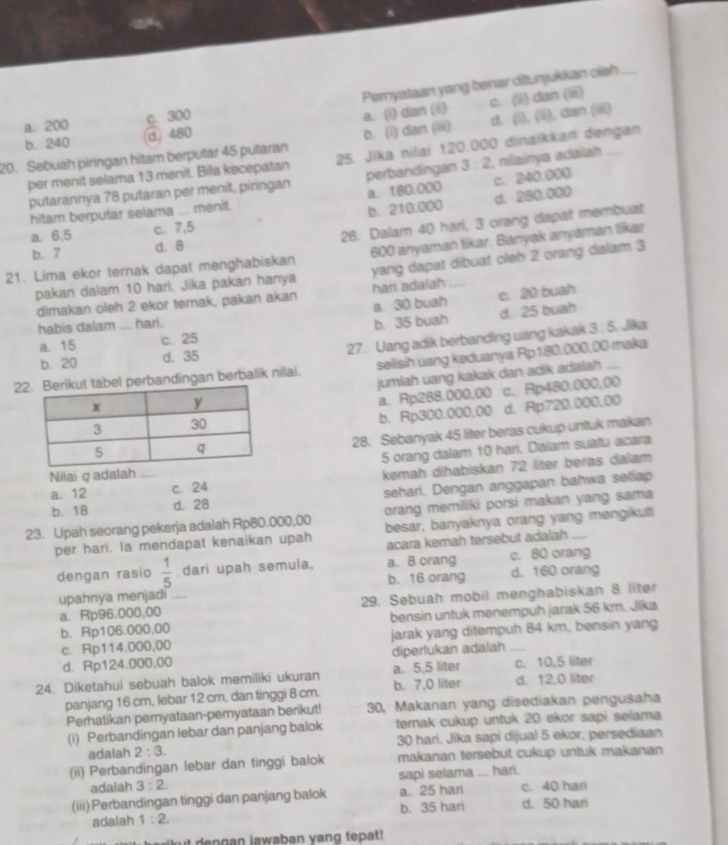 Pernyataan yang benar ditunjukkan clsh_
a. 200 c. 300
a. (i) dan (ii) c. (i) dan (ii)
b. 240 d.480
20. Sebuah piringan hitam berputar 45 putaran b. (1) dan (iiii) d. (1). (5). dan (6)_
per menit selama 13 menit. Bila kecepatan 25. Jika nilai 120.000 dinaikkan dengan
putarannya 78 putaran per menit, piringan perbandingan 3:2 , nilainya adalah
a. 180.000 c. 240.000
hitam berputar selama ... menit.
b. 210.000 d. 260.000
a. 6.5 c. 7,5
26. Dalam 40 hari, 3 orang dapat membuat
b. 7 d. 8
21. Lima ekor ternak dapat menghabiskan 600 anyaman tikar. Banyak anyaman tikar
pakan dalam 10 hari. Jika pakan hanya yang dapat dibuat oleh 2 orang dalam 3
a. 30 buah c. 20 buah
dimakan oleh 2 ekor ternak, pakan akan hari adalah
habis dalam ... hari. Jika
a. 15 c. 25 b. 35 buah d. 25 buah
27. Uang adik berbanding uang kakak 3:5
b. 20 d. 35
2el perbandingan berbalik nilai. selisih uang keduanya Rp180.000,00 maka
jumlah uang kakak dan adik adalah
a. Rp288.000,00 c. Rp480.000,00
d. Ap720.000,00
b. Rp300.000,00
28. Sebanyak 45 liter beras cukup untuk makan
5 orang dalam 10 hari. Dalam suatu acara
a. 12 c. 24 kemah dihabiskan 72 liter beras dalam
Nilai q adalah_
b. 18 d. 28 sehari. Dengan anggapan bahwa setiap
23. Upah seorang pekerja adalah Rp80.000,00 orang memiliki porsi makan yang sama
per hari. Ia mendapat kenaikan upah besar, banyaknya orang yang mengikuti
acara kemah tersebut adalah
dengan rasio  1/5  dari upah semula, a. 8 orang c. 80 orang
b. 16 orang d. 160 orang
upahnya menjadi ....
a. Rp96.000,00 29. Sebuah mobil menghabiskan 8 liter
b、Rp106.000,00 bensin untuk menempuh jarak 56 km. Jika
c. Rp114.000,00 jarak yang ditempuh 84 km, bensin yang
d. Rp124.000,00 diperlukan adalah
24. Diketahui sebuah balok memiliki ukuran a. 5.5 liter c. 10,5 liter
panjang 16 cm, lebar 12 cm, dan tinggi 8 cm. b. 7,0 liter d. 12.0 liter
Perhatikan pernyataan-pernyataan berikut! 30, Makanan yang disediakan pengusaha
(i) Perbandingan lebar dan panjang balok ternak cukup untuk 20 ekor sapi selama
adalah 2:3. 30 hari, Jika sapi dijual 5 ekor, persediaan
(ii) Perbandingan lebar dan tinggi balok makanan tersebut cukup untuk makanan
adalah 3:2. sapi selama ... hari.
(iii) Perbandingan tinggi dan panjang balok a. 25 hari c. 40 har
adalah 1:2 b. 35 hari d. 50 hari
i   t  de n gan jawaban yang tepat!