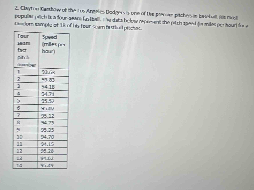 Clayton Kershaw of the Los Angeles Dodgers is one of the premier pitchers in baseball. His most 
popular pitch is a four-seam fastball. The data below represent the pitch speed (in miles per hour) for a 
random sample of 18 of his four-seam fastball pitches.