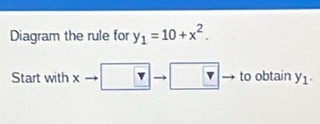 Diagram the rule for y_1=10+x^2. 
Start with x v □ overline v to obtain y_1.