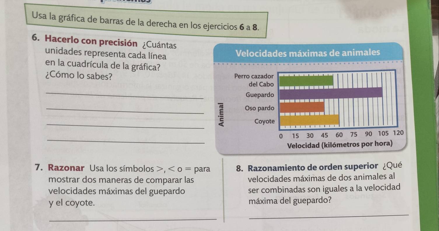 Usa la gráfica de barras de la derecha en los ejercicios 6 a 8. 
6. Hacerlo con precisión ¿Cuántas 
unidades representa cada línea 
Velocidades máximas de animales 
en la cuadrícula de la gráfica? 
¿Cómo lo sabes? 
_ 
_ 
_ 
_ 
7. Razonar Usa los símbolos >, < 0 = para 8. Razonamiento de orden superior ¿Qué 
mostrar dos maneras de comparar las velocidades máximas de dos animales al 
velocidades máximas del guepardo ser combinadas son iguales a la velocidad 
y el coyote. máxima del guepardo? 
_ 
_