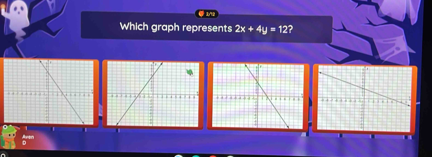 2/12 
Which graph represents 2x+4y=12 ? 
1 

Aven 
D