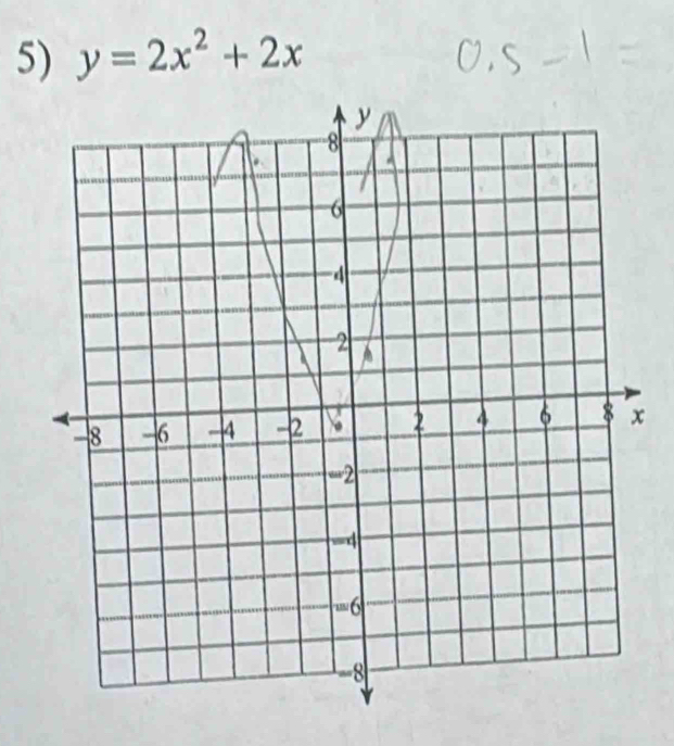 y=2x^2+2x