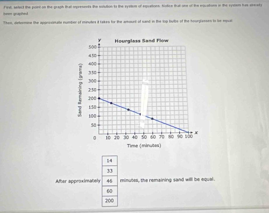 First, select the point on the graph that represents the solution to the system of equations. Notice that one of the equations in the system has already 
been graphed 
Then, determine the approximate number of minutes it takes for the amount of sand in the top bulbs of the hourglasses to be equal 
After approximatelyminutes, the remaining sand will be equal.