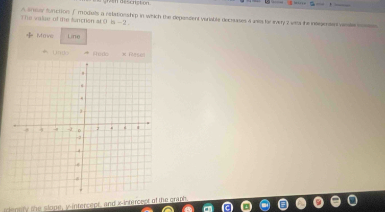 given description 

The value of the function at 0 is -2. A linear function / models a relationship in which the dependent variable decreases 4 units for every 2 units the independent vanali moetts 
Move Line 
Undo Redo × Resel 
dentify the slope, y-intercept, and x-intercept of the graph.