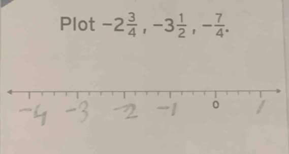 Plot -2 3/4 , -3 1/2 , - 7/4 .